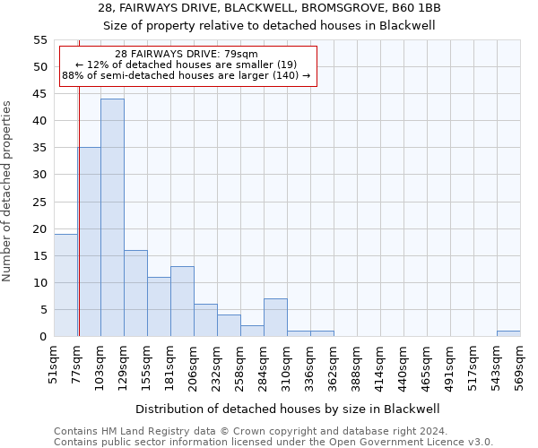 28, FAIRWAYS DRIVE, BLACKWELL, BROMSGROVE, B60 1BB: Size of property relative to detached houses in Blackwell