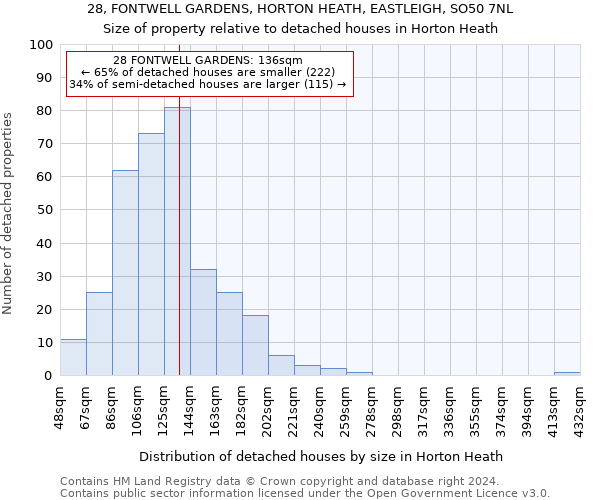 28, FONTWELL GARDENS, HORTON HEATH, EASTLEIGH, SO50 7NL: Size of property relative to detached houses in Horton Heath