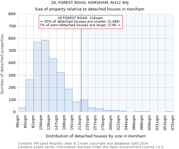 28, FOREST ROAD, HORSHAM, RH12 4HJ: Size of property relative to detached houses in Horsham