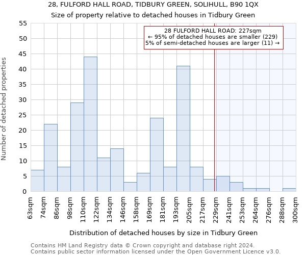 28, FULFORD HALL ROAD, TIDBURY GREEN, SOLIHULL, B90 1QX: Size of property relative to detached houses in Tidbury Green