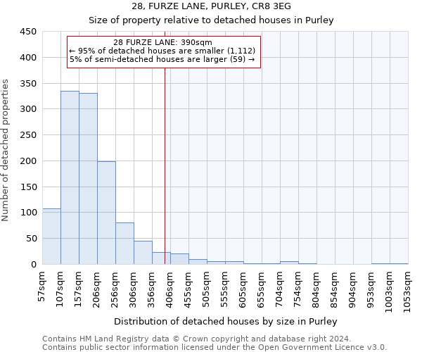 28, FURZE LANE, PURLEY, CR8 3EG: Size of property relative to detached houses in Purley