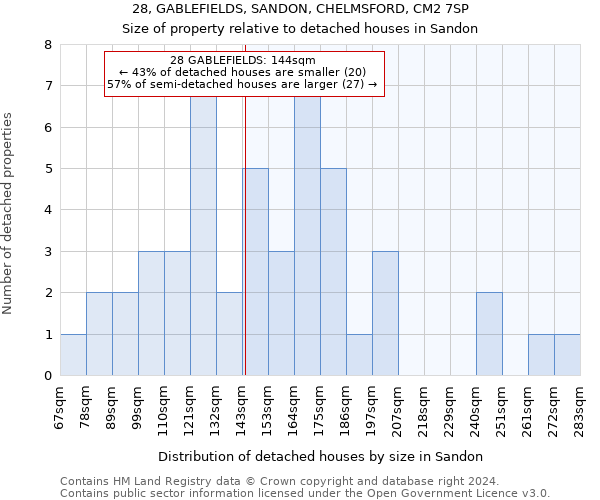 28, GABLEFIELDS, SANDON, CHELMSFORD, CM2 7SP: Size of property relative to detached houses in Sandon