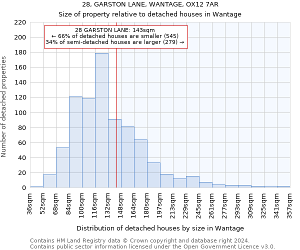 28, GARSTON LANE, WANTAGE, OX12 7AR: Size of property relative to detached houses in Wantage