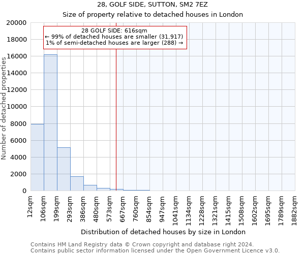 28, GOLF SIDE, SUTTON, SM2 7EZ: Size of property relative to detached houses in London