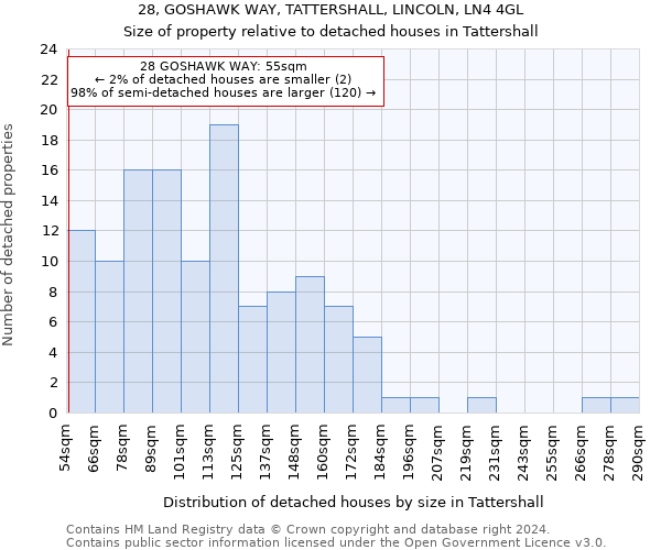 28, GOSHAWK WAY, TATTERSHALL, LINCOLN, LN4 4GL: Size of property relative to detached houses in Tattershall