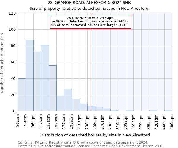 28, GRANGE ROAD, ALRESFORD, SO24 9HB: Size of property relative to detached houses in New Alresford