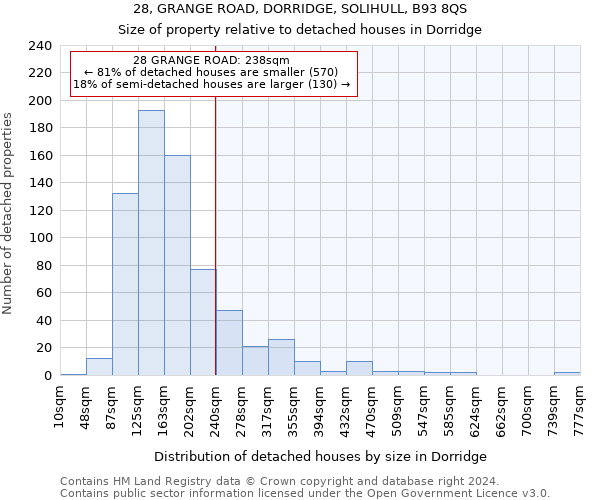 28, GRANGE ROAD, DORRIDGE, SOLIHULL, B93 8QS: Size of property relative to detached houses in Dorridge