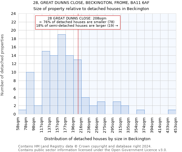 28, GREAT DUNNS CLOSE, BECKINGTON, FROME, BA11 6AF: Size of property relative to detached houses in Beckington