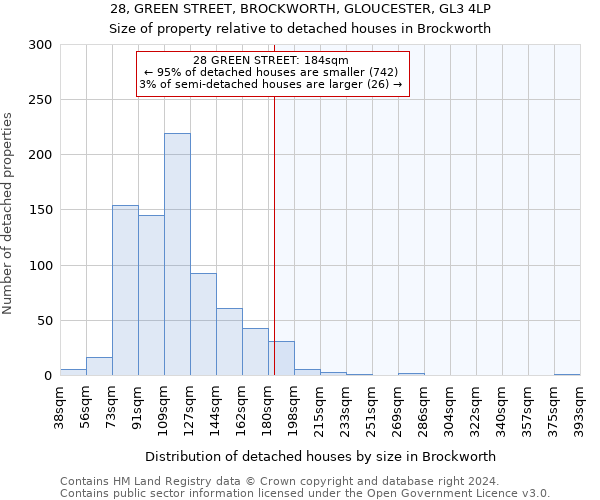 28, GREEN STREET, BROCKWORTH, GLOUCESTER, GL3 4LP: Size of property relative to detached houses in Brockworth
