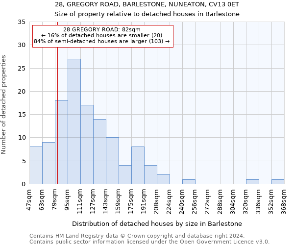 28, GREGORY ROAD, BARLESTONE, NUNEATON, CV13 0ET: Size of property relative to detached houses in Barlestone