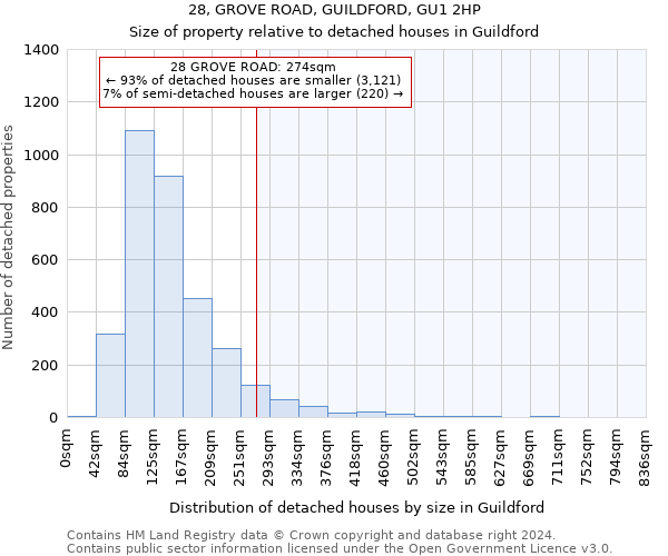 28, GROVE ROAD, GUILDFORD, GU1 2HP: Size of property relative to detached houses in Guildford