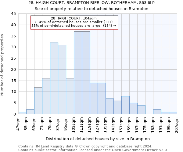 28, HAIGH COURT, BRAMPTON BIERLOW, ROTHERHAM, S63 6LP: Size of property relative to detached houses in Brampton