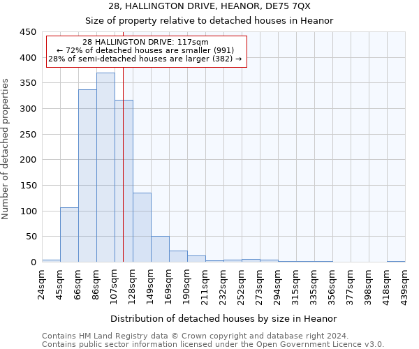 28, HALLINGTON DRIVE, HEANOR, DE75 7QX: Size of property relative to detached houses in Heanor