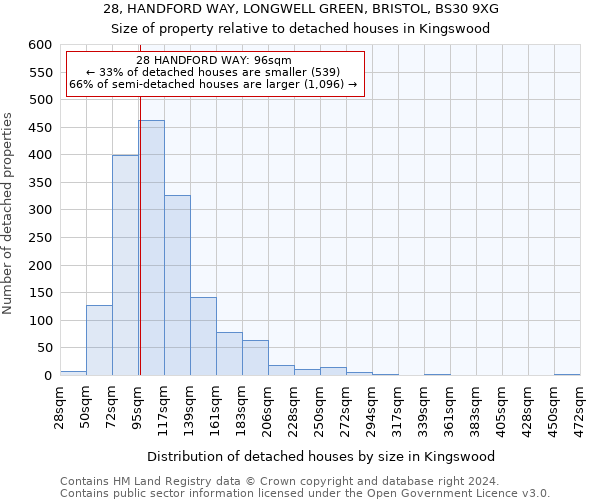28, HANDFORD WAY, LONGWELL GREEN, BRISTOL, BS30 9XG: Size of property relative to detached houses in Kingswood