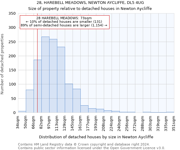 28, HAREBELL MEADOWS, NEWTON AYCLIFFE, DL5 4UG: Size of property relative to detached houses in Newton Aycliffe