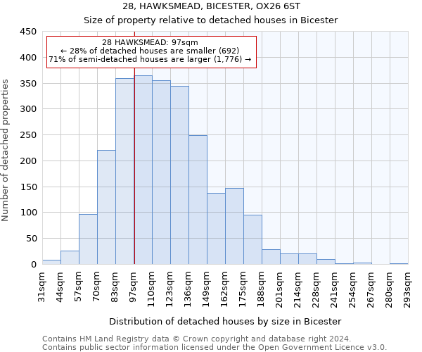 28, HAWKSMEAD, BICESTER, OX26 6ST: Size of property relative to detached houses in Bicester