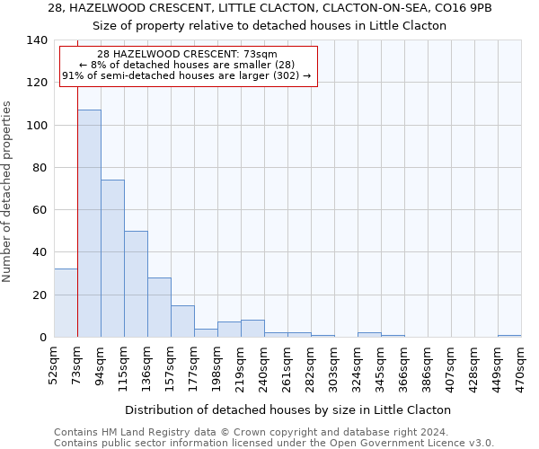 28, HAZELWOOD CRESCENT, LITTLE CLACTON, CLACTON-ON-SEA, CO16 9PB: Size of property relative to detached houses in Little Clacton