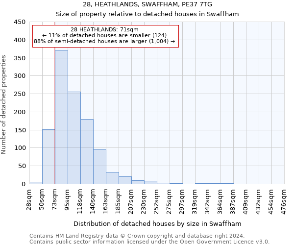 28, HEATHLANDS, SWAFFHAM, PE37 7TG: Size of property relative to detached houses in Swaffham