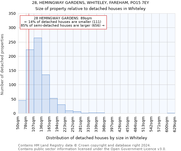 28, HEMINGWAY GARDENS, WHITELEY, FAREHAM, PO15 7EY: Size of property relative to detached houses in Whiteley