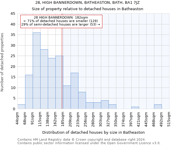 28, HIGH BANNERDOWN, BATHEASTON, BATH, BA1 7JZ: Size of property relative to detached houses in Batheaston