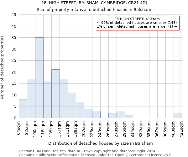 28, HIGH STREET, BALSHAM, CAMBRIDGE, CB21 4DJ: Size of property relative to detached houses in Balsham