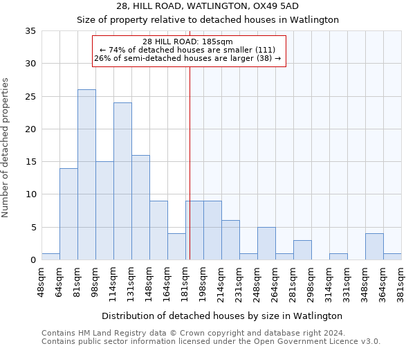 28, HILL ROAD, WATLINGTON, OX49 5AD: Size of property relative to detached houses in Watlington