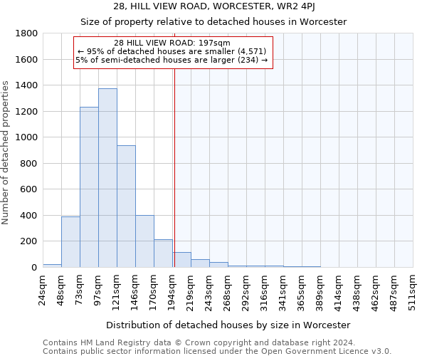 28, HILL VIEW ROAD, WORCESTER, WR2 4PJ: Size of property relative to detached houses in Worcester