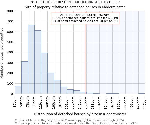 28, HILLGROVE CRESCENT, KIDDERMINSTER, DY10 3AP: Size of property relative to detached houses in Kidderminster