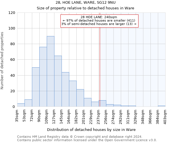 28, HOE LANE, WARE, SG12 9NU: Size of property relative to detached houses in Ware