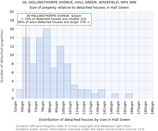 28, HOLLINGTHORPE AVENUE, HALL GREEN, WAKEFIELD, WF4 3NN: Size of property relative to detached houses in Hall Green