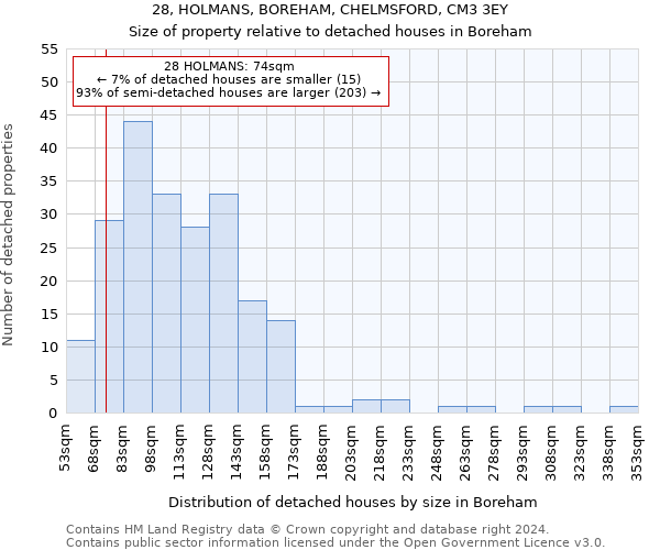 28, HOLMANS, BOREHAM, CHELMSFORD, CM3 3EY: Size of property relative to detached houses in Boreham