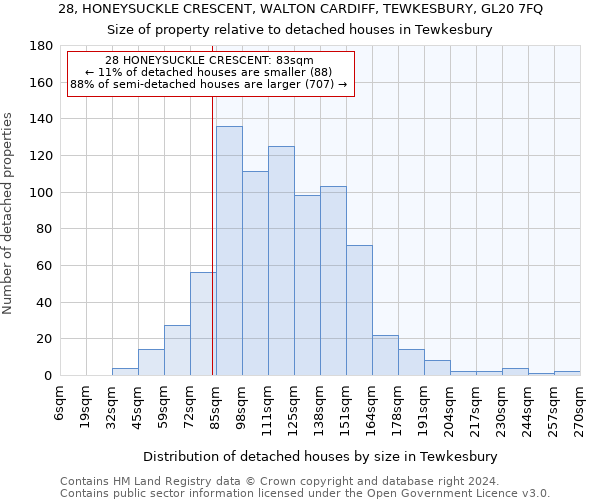 28, HONEYSUCKLE CRESCENT, WALTON CARDIFF, TEWKESBURY, GL20 7FQ: Size of property relative to detached houses in Tewkesbury