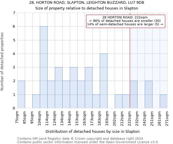 28, HORTON ROAD, SLAPTON, LEIGHTON BUZZARD, LU7 9DB: Size of property relative to detached houses in Slapton