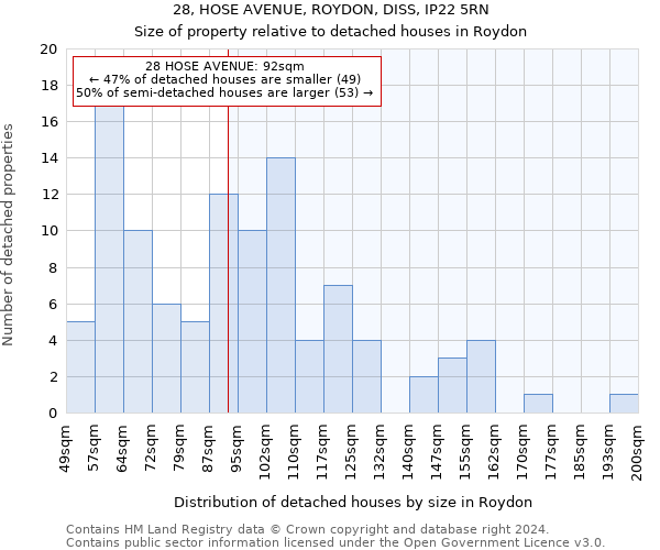 28, HOSE AVENUE, ROYDON, DISS, IP22 5RN: Size of property relative to detached houses in Roydon