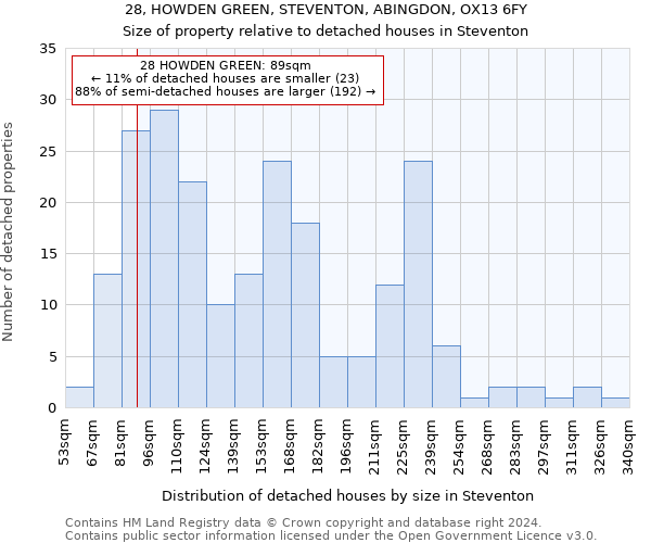 28, HOWDEN GREEN, STEVENTON, ABINGDON, OX13 6FY: Size of property relative to detached houses in Steventon