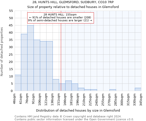 28, HUNTS HILL, GLEMSFORD, SUDBURY, CO10 7RP: Size of property relative to detached houses in Glemsford