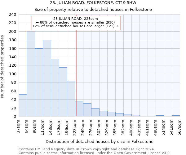 28, JULIAN ROAD, FOLKESTONE, CT19 5HW: Size of property relative to detached houses in Folkestone