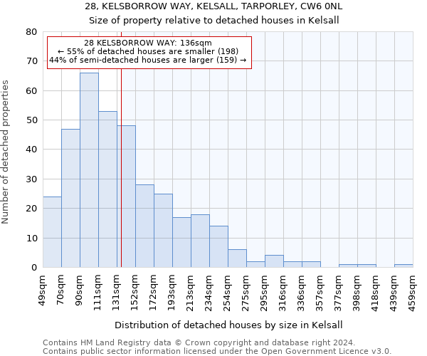 28, KELSBORROW WAY, KELSALL, TARPORLEY, CW6 0NL: Size of property relative to detached houses in Kelsall