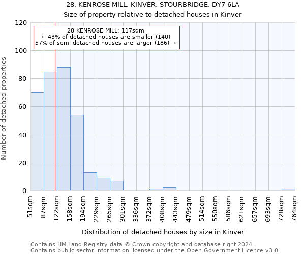 28, KENROSE MILL, KINVER, STOURBRIDGE, DY7 6LA: Size of property relative to detached houses in Kinver