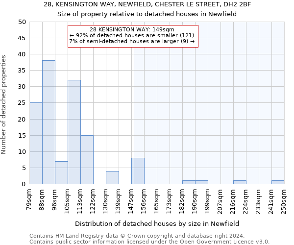 28, KENSINGTON WAY, NEWFIELD, CHESTER LE STREET, DH2 2BF: Size of property relative to detached houses in Newfield