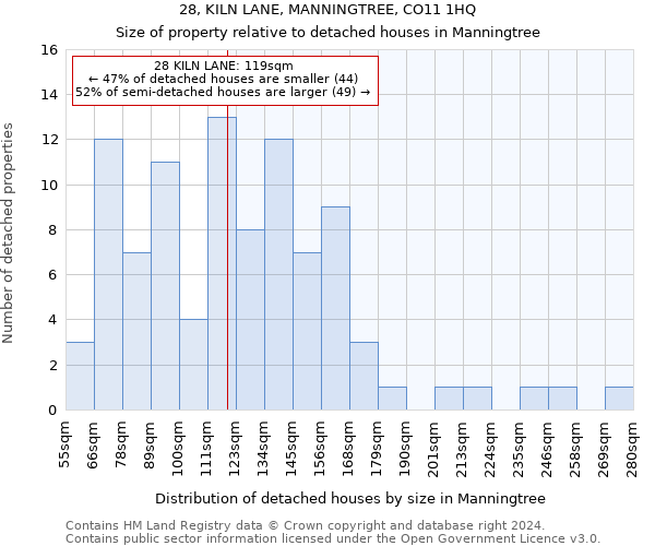28, KILN LANE, MANNINGTREE, CO11 1HQ: Size of property relative to detached houses in Manningtree