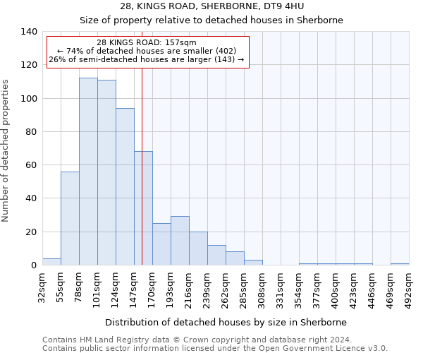 28, KINGS ROAD, SHERBORNE, DT9 4HU: Size of property relative to detached houses in Sherborne