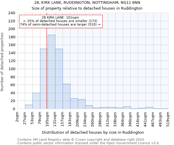 28, KIRK LANE, RUDDINGTON, NOTTINGHAM, NG11 6NN: Size of property relative to detached houses in Ruddington