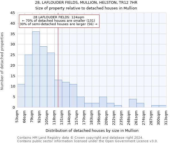 28, LAFLOUDER FIELDS, MULLION, HELSTON, TR12 7HR: Size of property relative to detached houses in Mullion
