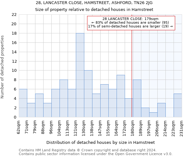 28, LANCASTER CLOSE, HAMSTREET, ASHFORD, TN26 2JG: Size of property relative to detached houses in Hamstreet