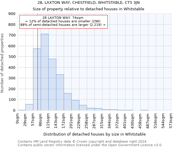28, LAXTON WAY, CHESTFIELD, WHITSTABLE, CT5 3JN: Size of property relative to detached houses in Whitstable
