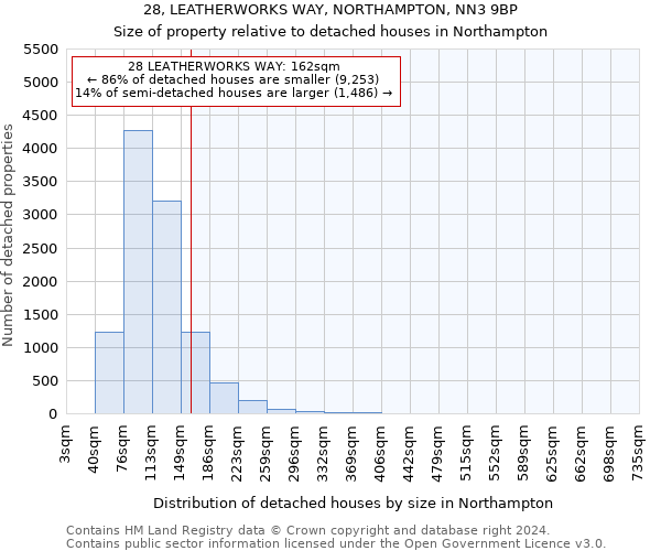 28, LEATHERWORKS WAY, NORTHAMPTON, NN3 9BP: Size of property relative to detached houses in Northampton