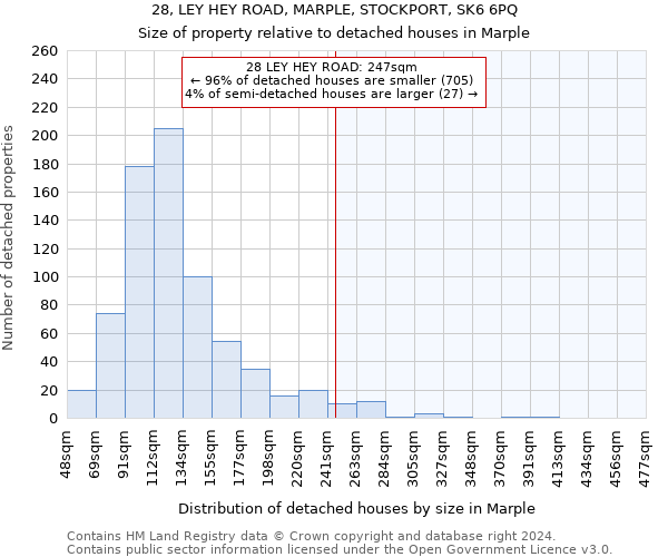 28, LEY HEY ROAD, MARPLE, STOCKPORT, SK6 6PQ: Size of property relative to detached houses in Marple
