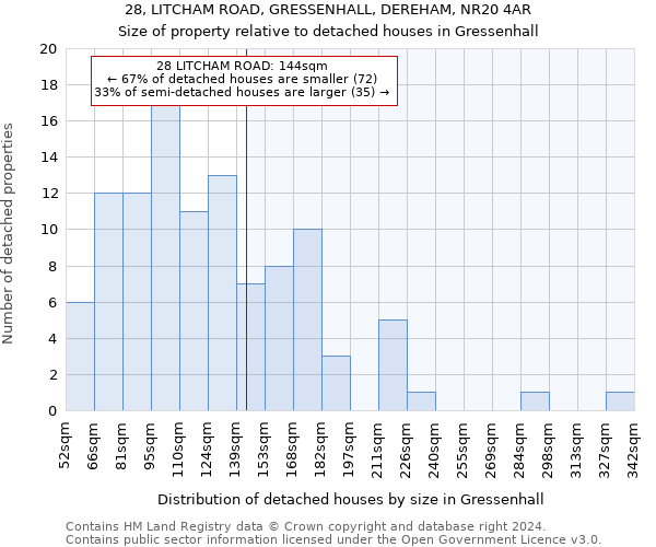 28, LITCHAM ROAD, GRESSENHALL, DEREHAM, NR20 4AR: Size of property relative to detached houses in Gressenhall