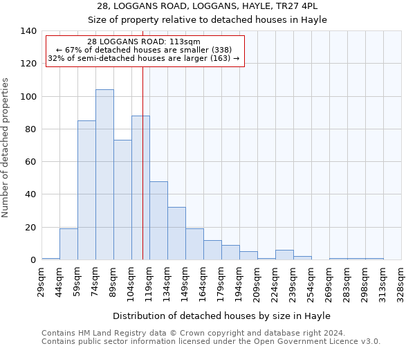 28, LOGGANS ROAD, LOGGANS, HAYLE, TR27 4PL: Size of property relative to detached houses in Hayle